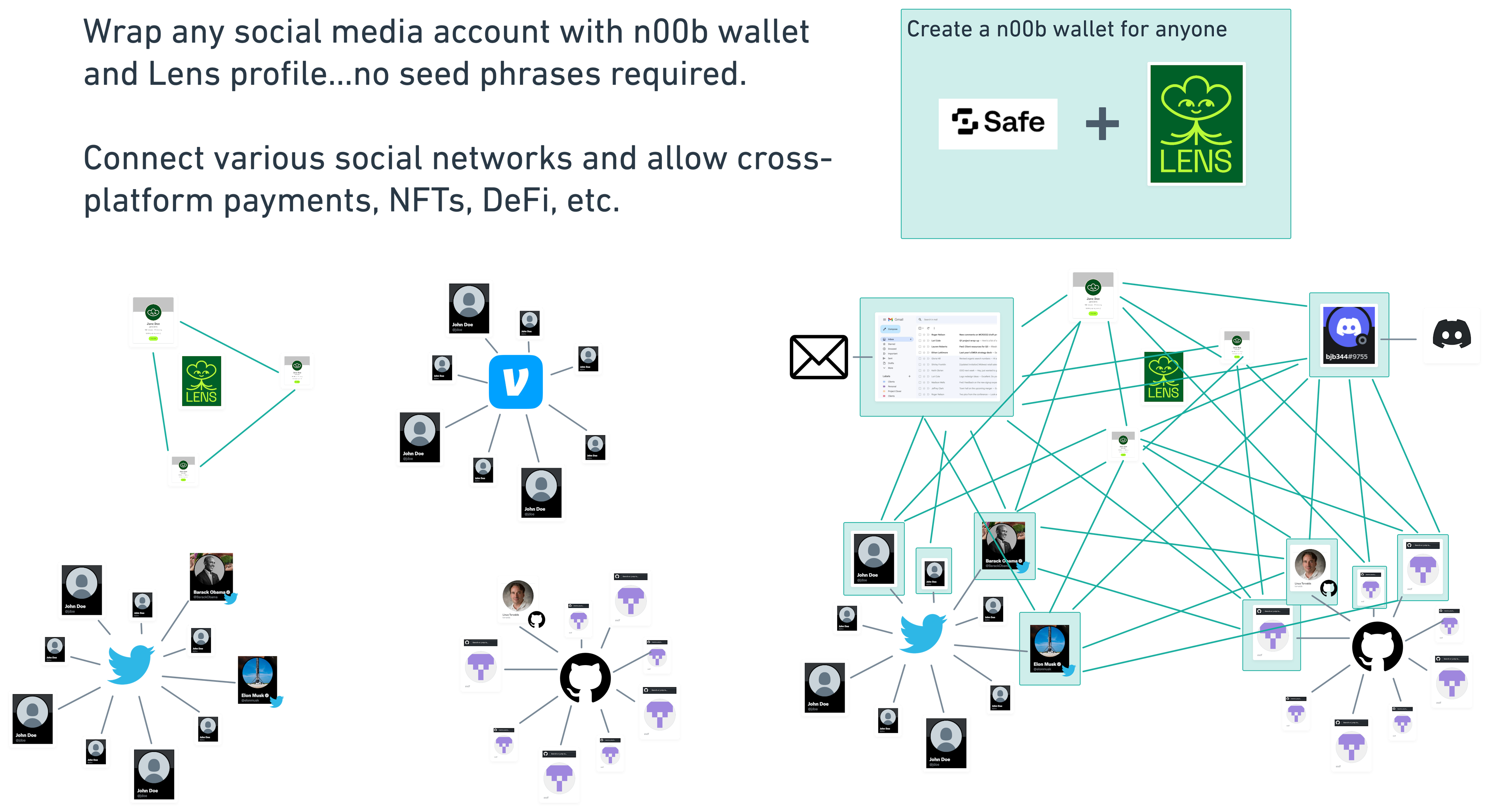 n00b wallets bring a web3 wallet and Lens social graph to 